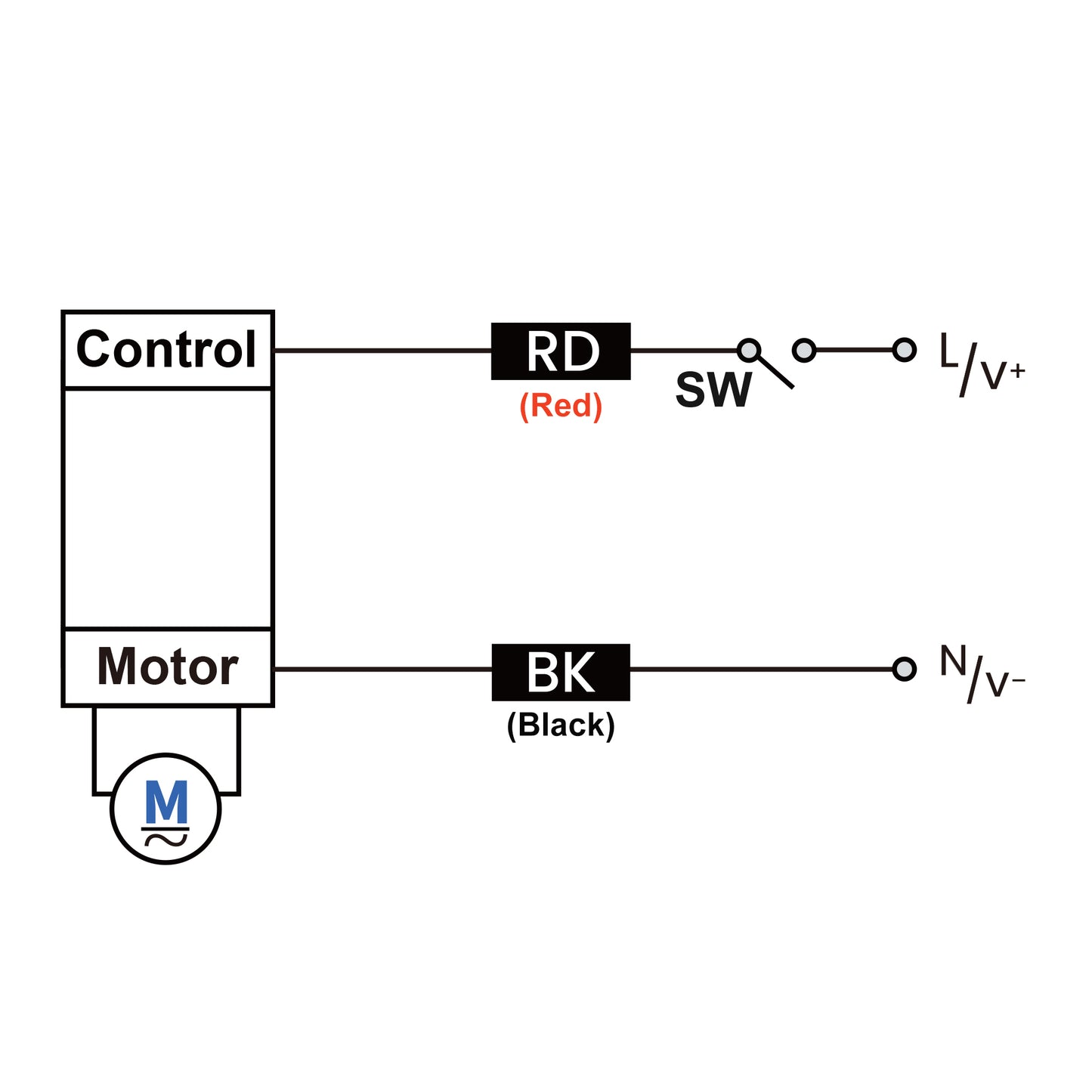 1-1/2" dobbeltunion UPVC motoriseret kugleventil - DC 24V, 2-leder automatisk retur, normalt lukket med manuel overstyring og EPDM-tætning