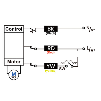 1-1/4" Double Union UPVC Motorized Ball Valve - DC 24V, 3-Wire Single-Control, Normally Closed with Manual Override & EPDM Seal