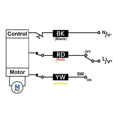3/4" UPVC 3-Way Motorized Ball Valve (T2 Type), Union & Socket End, 3 Wire Dual Control, DC 24V, with Manual Override