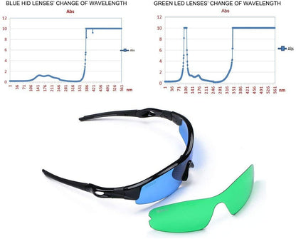 Grow Room Glasses- Protective Hydroponics Glasses, a U.S. Solid Product