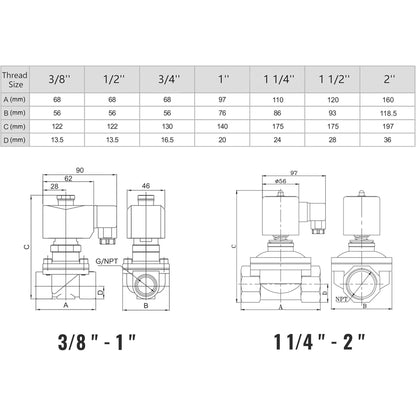 Injap Solenoid Elektrik Loyang 1/2" - 24V DC, Biasanya Tertutup, 145 PSI, VITON