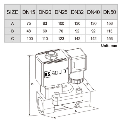 3/4" Stainless Steel  Solenoid Valve - 24V AC, Normally Closed, 4.4-232 PSI, VITON Seal