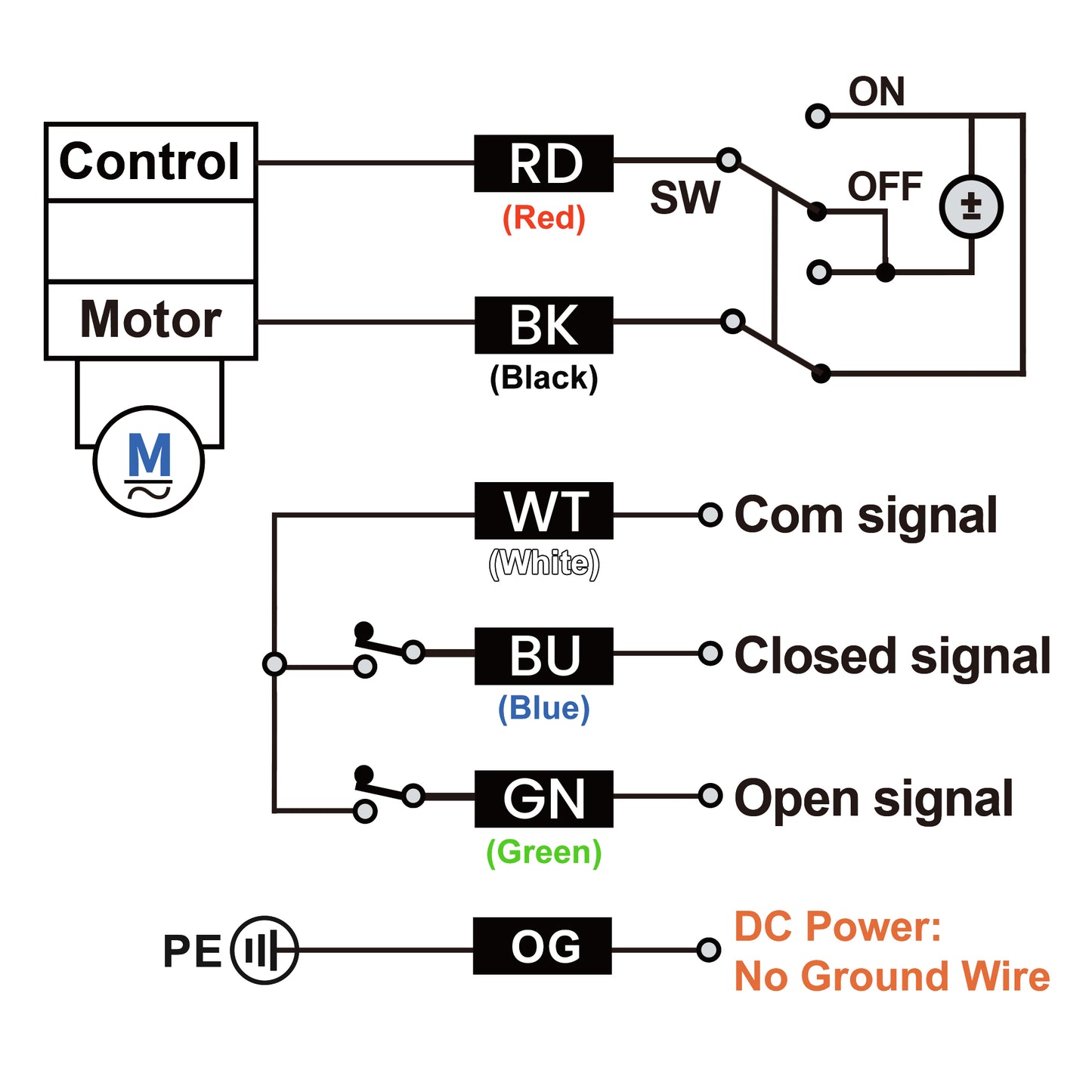 1/2" UPVC 3-Way Motorized Ball Valve (T1 Type), Union & Socket End, 5-Wire (Reverse Polarity with Feedback), DC 24V, with Manual Override