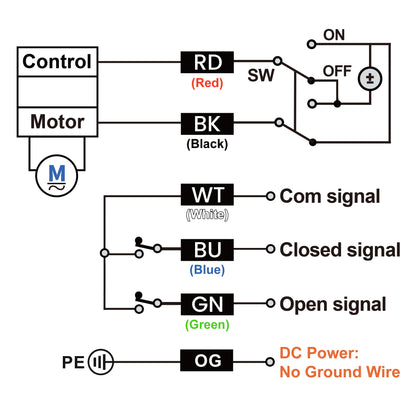 1/2" UPVC 3-Way Motorized Ball Valve (T1 Type), Union & Socket End, 5-Wire (Reverse Polarity with Feedback), DC 24V, with Manual Override