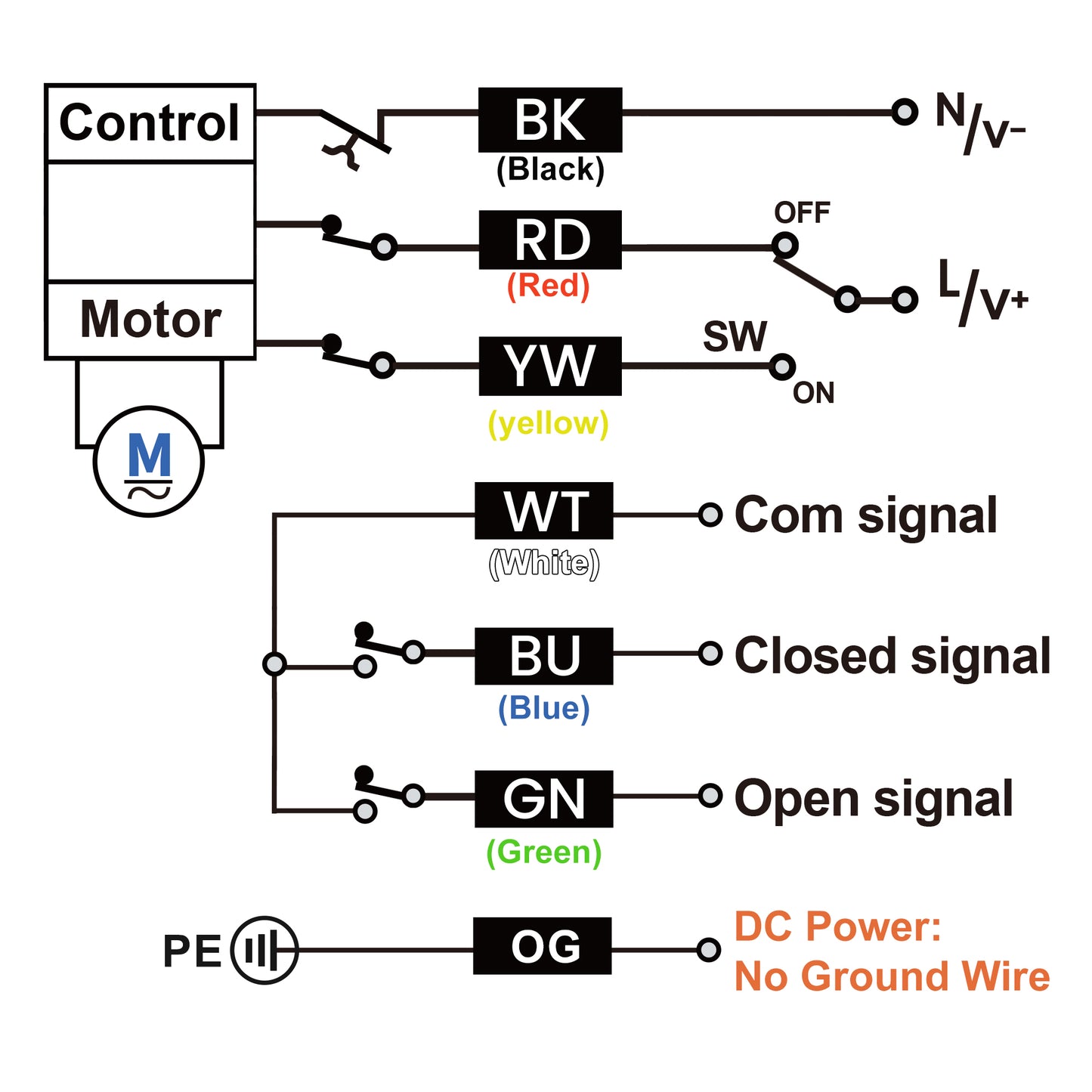 2" Double Union UPVC Motorized Ball Valve - DC 24V, 6-Wire with Signal Feedback (3W2C), Normally Closed with Manual Override & EPDM Seal