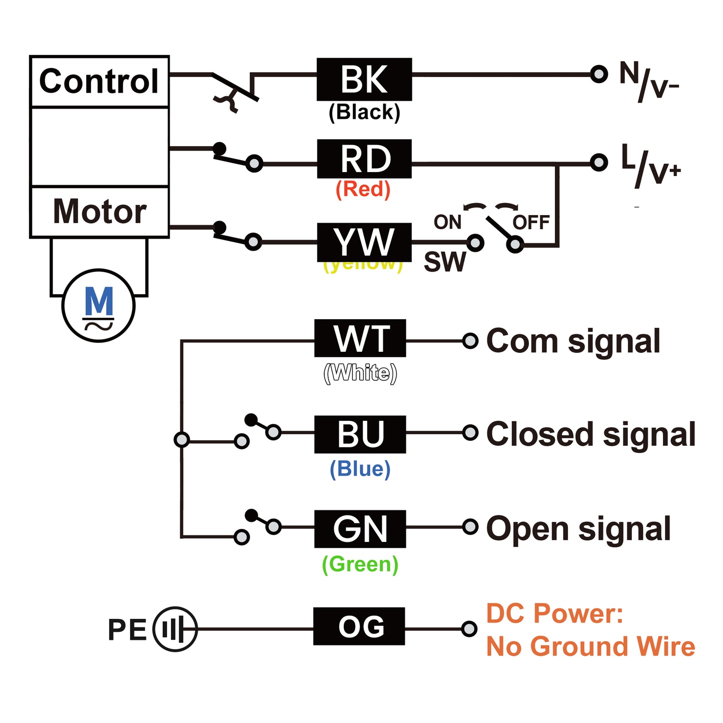 1-1/2" Double Union UPVC Motorized Ball Valve - DC 24V, 6-Wire with Signal Feedback  (3W1C), Normally Closed with Manual Override & EPDM Seal