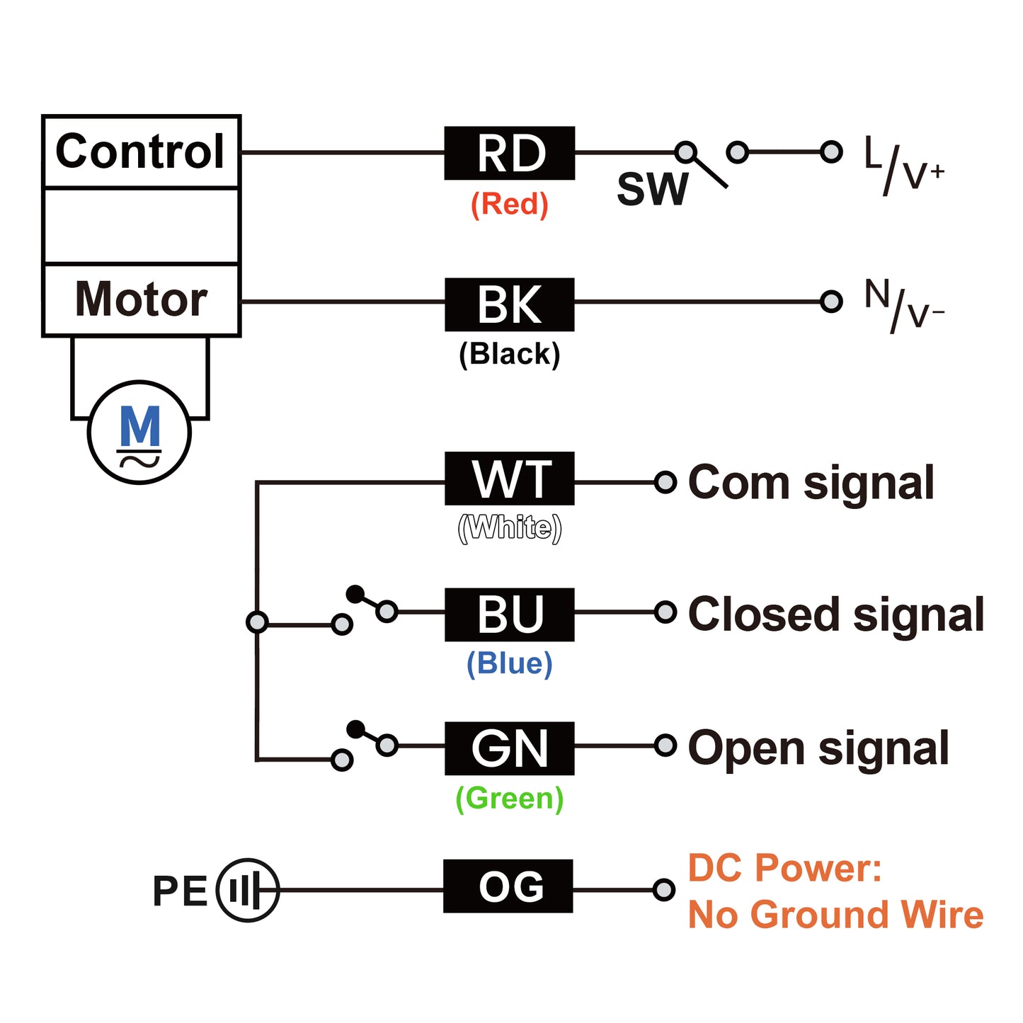 1-1/4" Double Union UPVC Motorized Ball Valve - DC 24V, 5-Wire with Signal Feedback, Auto Return, Normally Closed & Manual Override, EPDM Seal