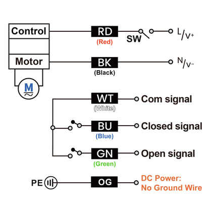1-1/2" Double Union UPVC Motorized Ball Valve - DC 24V, 5-Wire with Signal Feedback, Auto Return, Normally Closed & Manual Override, EPDM Seal