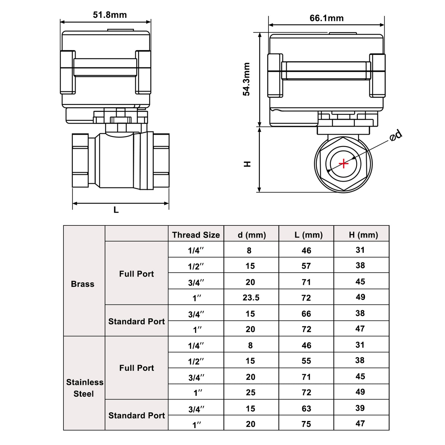 Detector de vazamento de água - Sistema de detecção e proteção de vazamento de água com válvula de esfera motorizada de aço inoxidável de 3/4”, controlador e 3 sensores