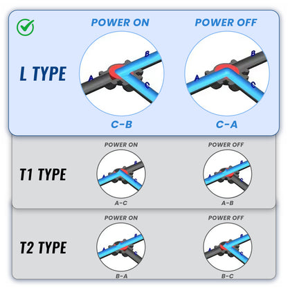 Valvola a sfera motorizzata a 3 vie in UPVC da 3/4" (tipo L), estremità con raccordo a unione e presa, ritorno automatico a 2 fili, 24 V CC, con comando manuale.
