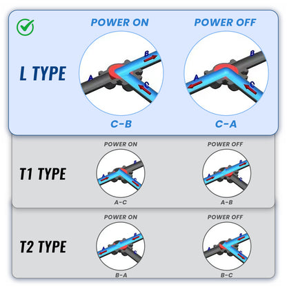 Motorbetriebenes 3-Wege-Kugelventil aus PVC (L-Typ), Verschraubung und Muffenanschluss, 2-adrige automatische Rückstellung, 24 V DC, mit manueller Notbetätigung