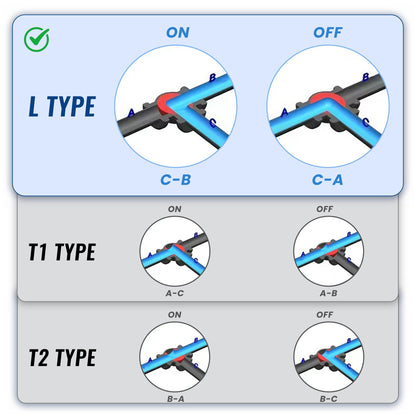 3/4" UPVC 3-Way Motorized Ball Valve (L Type), Union & Socket End, 2 Wire Reverse Polarity, DC 24V, with Manual Override
