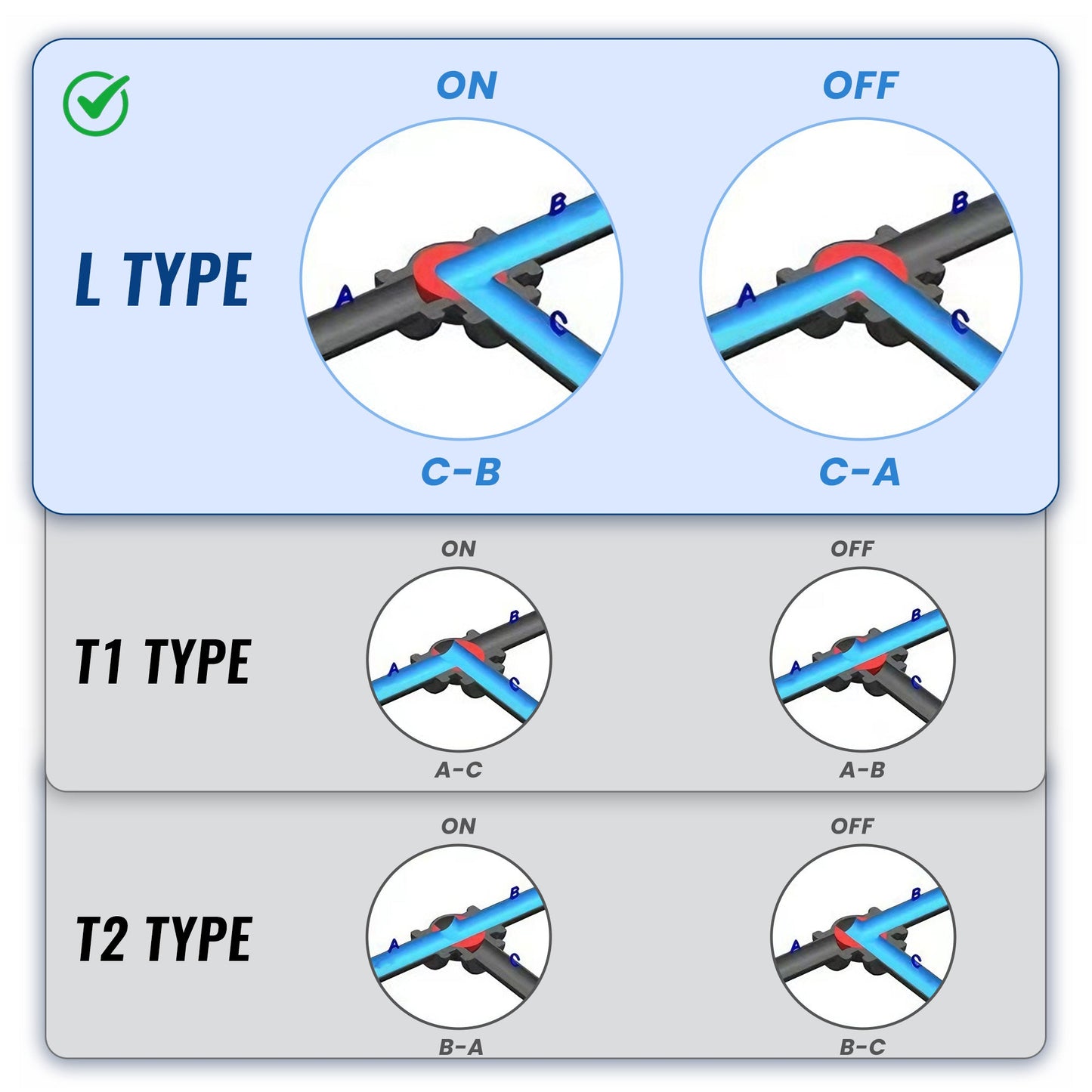 1" UPVC 3-Way Motorized Ball Valve (L Type), Union & Socket End, 6-Wire with Signal Feedback(3W2C), DC 24V, with Manual Override