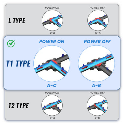 วาล์วบอล 3 ทางแบบมอเตอร์ UPVC (ชนิด T1) 5 สาย พร้อมระบบป้อนกลับสัญญาณ ปลายแบบยูเนียนและซ็อกเก็ต แรงดันไฟ DC 24V พร้อมระบบควบคุมด้วยมือ