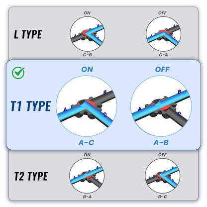 1-1/2" UPVC 3-Way Motorized Ball Valve (T1 Type), Union & Socket End, 3 Wire Single Control, DC 24V, with Manual Override