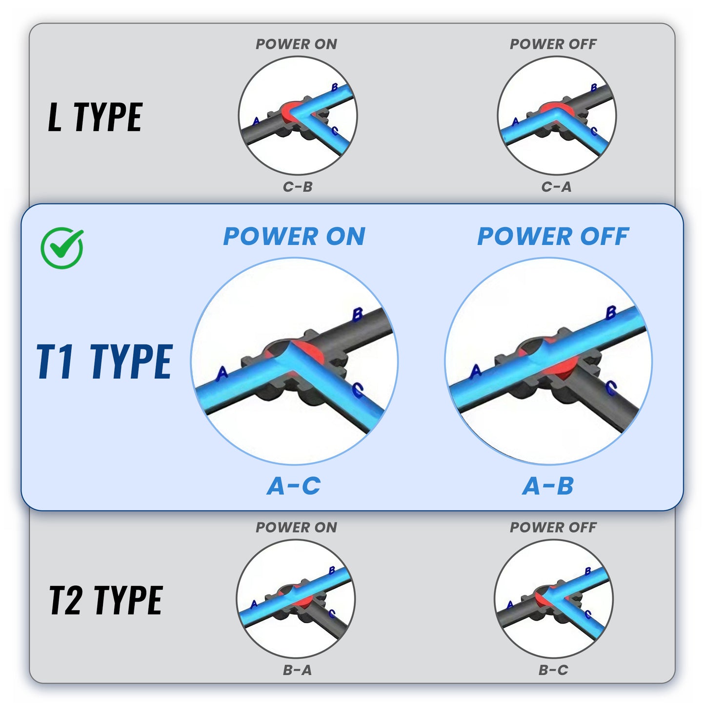 UPVC 3-vägs motoriserad kulventil (T1-typ), koppling och muffände, 2-trådig automatisk återgång, DC 24V, med manuell omställning