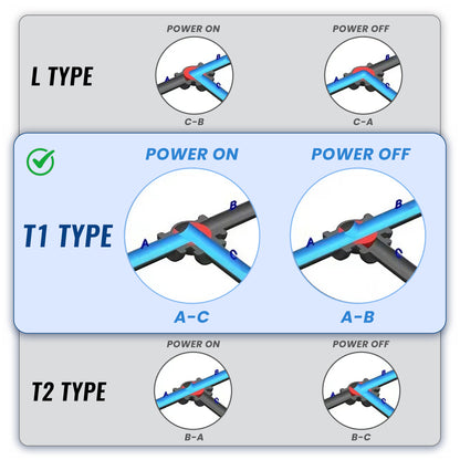 3/4" UPVC 3-vejs motoriseret kugleventil (T1-type), 5-leder med signalfeedback, union og muffeende, DC 24V, med manuel overstyring