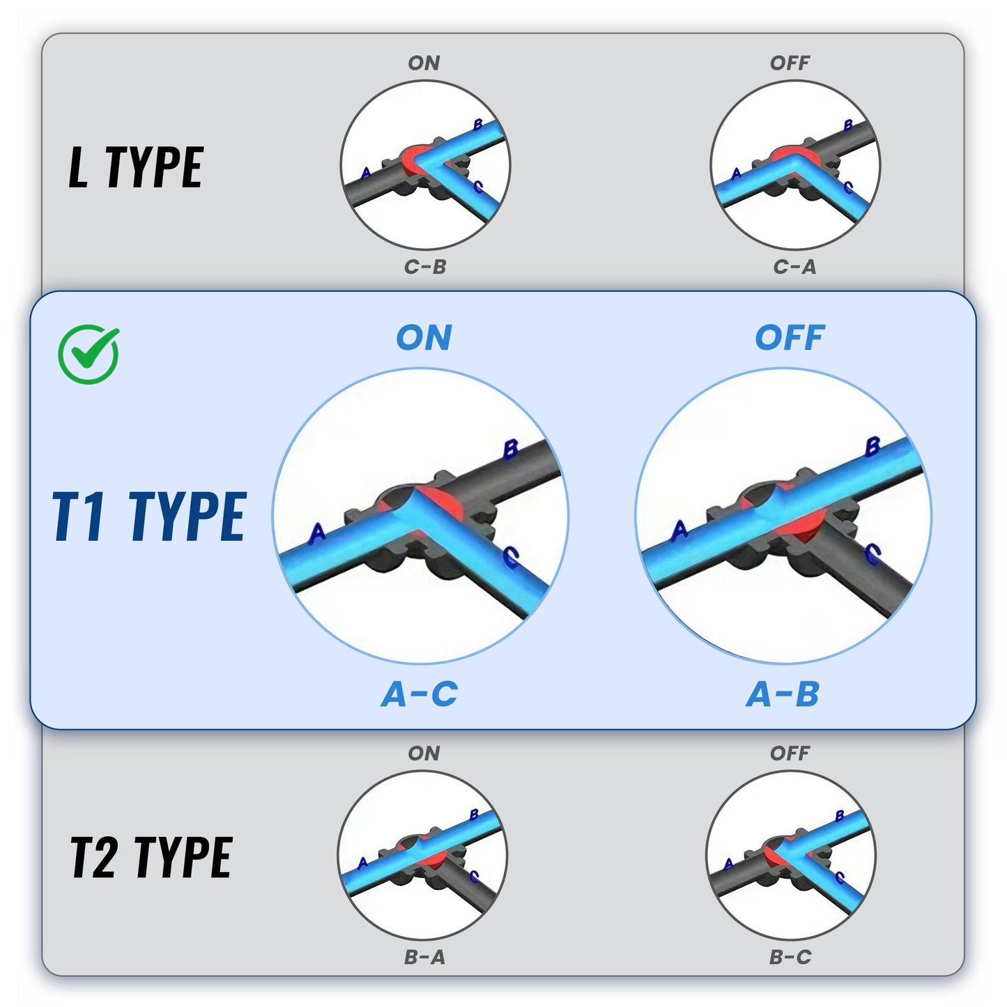 1" UPVC 3-Way Motorized Ball Valve (T1 Type), Union & Socket End, 2 Wire Reverse Polarity, DC 24V, with Manual Override
