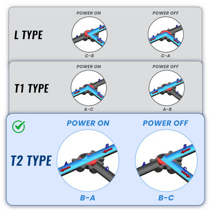 Válvula de esfera motorizada de 3 vias em UPVC (tipo T2), 5 fios com feedback de sinal, conexões de união e soquete, 24 V CC, com acionamento manual.