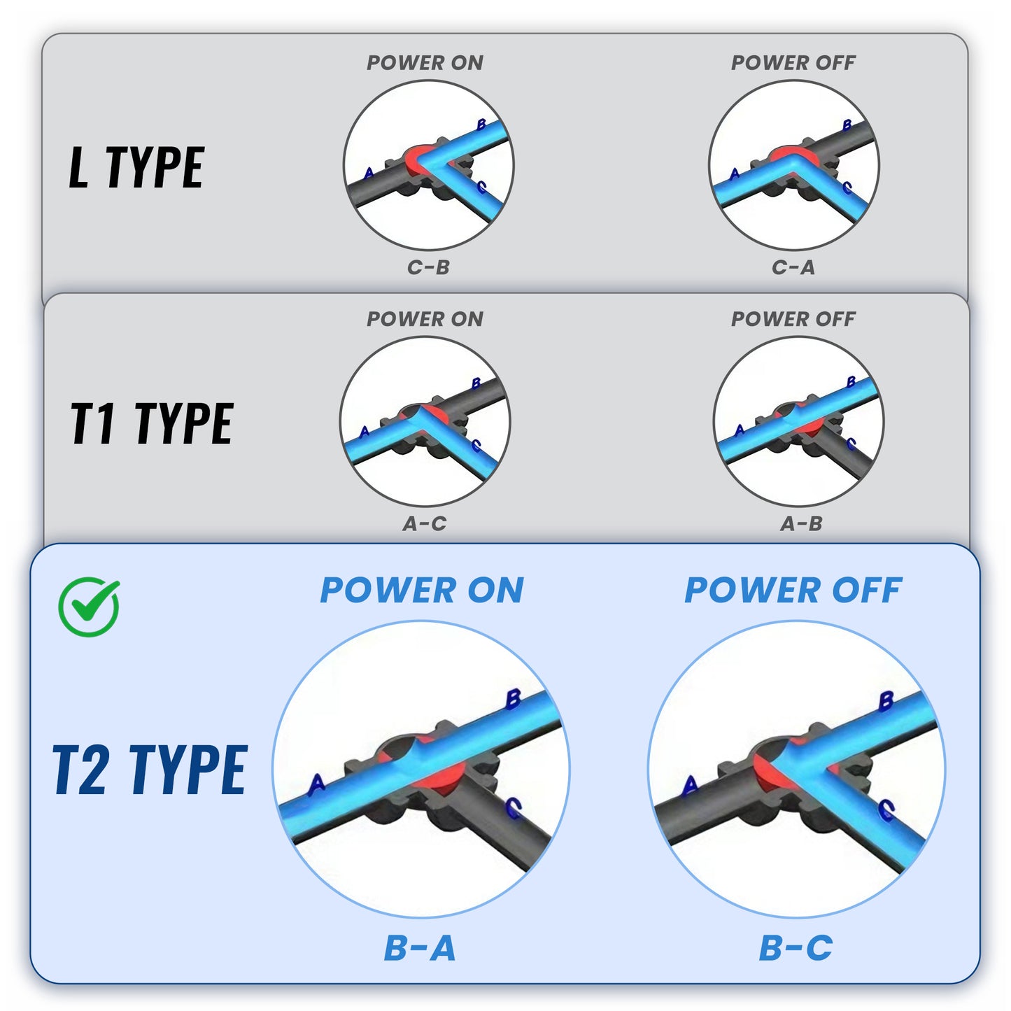 Injap Bola Bermotor 3-Cara UPVC (Jenis T2), Hujung Kesatuan & Soket, Pulangan Automatik 2 Wayar, DC 24V, dengan Penggantian Manual