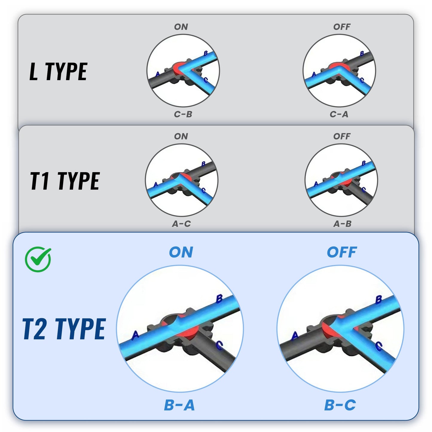 1-1/2" UPVC 3-Way Motorized Ball Valve (T2 Type), Union & Socket End, 2 Wire Reverse Polarity, DC 24V, with Manual Override