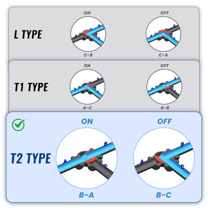 3/4" UPVC 3-Way Motorized Ball Valve (T2 Type), Union & Socket End, 3 Wire Dual Control, DC 24V, with Manual Override